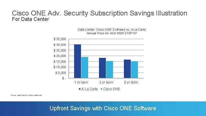 Cisco ONE Adv. Security Subscription Savings Illustration For Data Center: Cisco ONE Software vs.