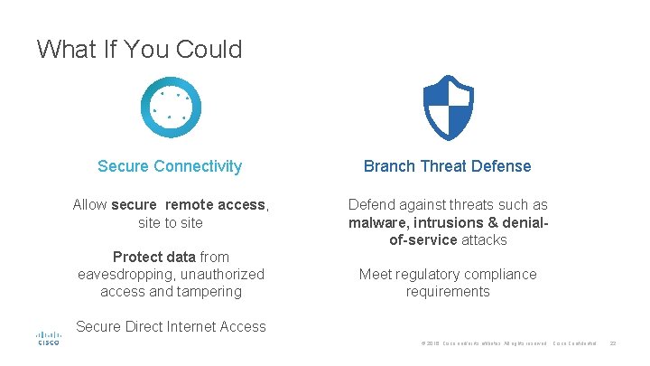 What If You Could Secure Connectivity Branch Threat Defense Allow secure remote access, site