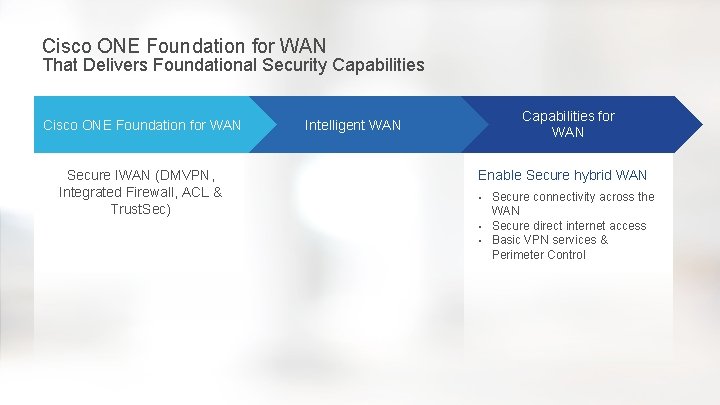 Cisco ONE Foundation for WAN That Delivers Foundational Security Capabilities Cisco ONE Foundation for