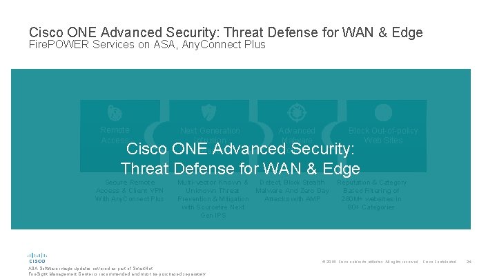 Cisco ONE Advanced Security: Threat Defense for WAN & Edge Fire. POWER Services on