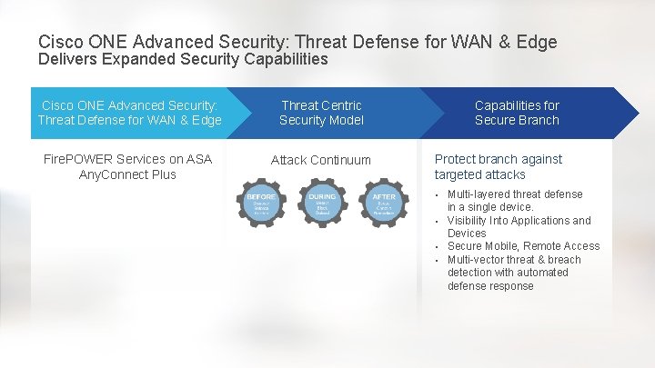 Cisco ONE Advanced Security: Threat Defense for WAN & Edge Delivers Expanded Security Capabilities