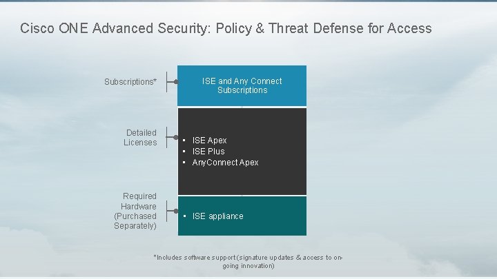 Cisco ONE Advanced Security: Policy & Threat Defense for Access Subscriptions* Detailed Licenses Required