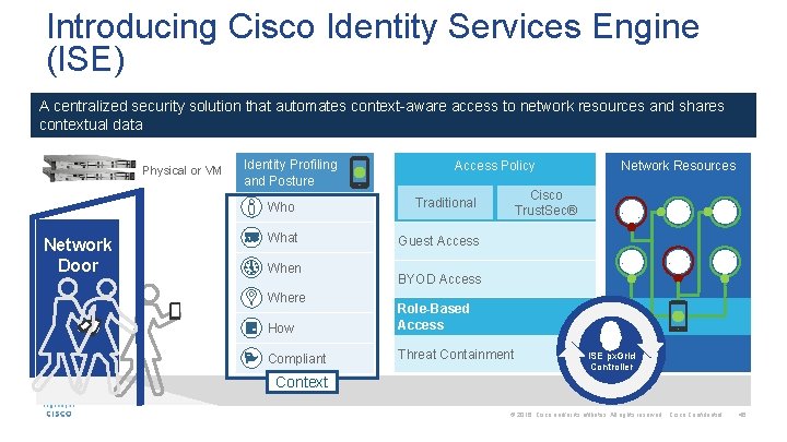 Introducing Cisco Identity Services Engine (ISE) A centralized security solution that automates context-aware access