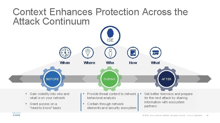 Context Enhances Protection Across the Attack Continuum ISE When BEFORE Where Who How What