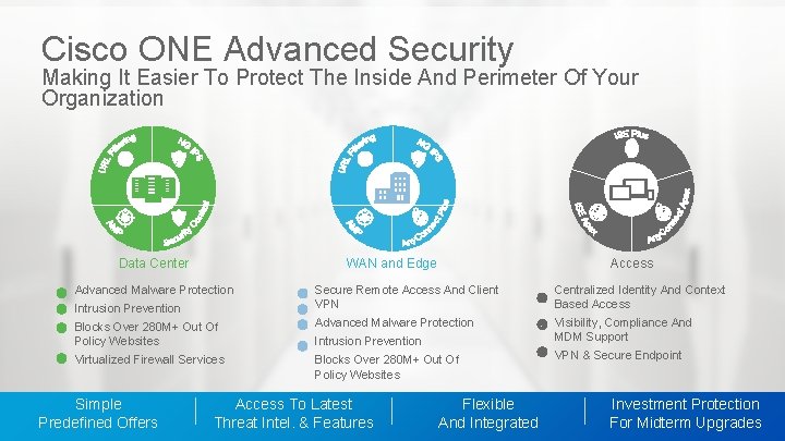 Cisco ONE Advanced Security Making It Easier To Protect The Inside And Perimeter Of