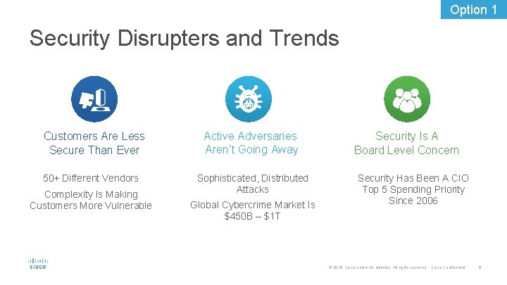 Option 1 Security Disrupters and Trends Customers Are Less Secure Than Ever 50+ Different