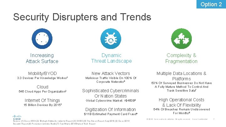 Option 2 Security Disrupters and Trends Increasing Attack Surface Dynamic Threat Landscape Complexity &