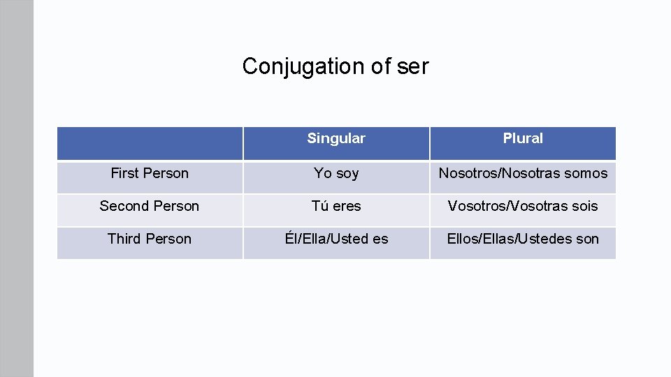 Conjugation of ser Singular Plural First Person Yo soy Nosotros/Nosotras somos Second Person Tú