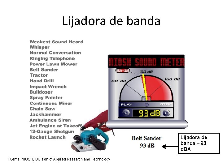 Lijadora de banda – 93 d. BA Fuente: NIOSH, Division of Applied Research and