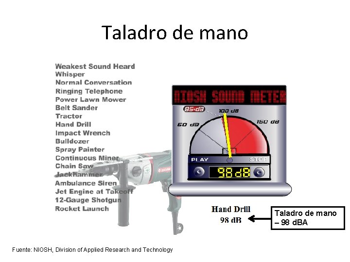 Taladro de mano – 98 d. BA Fuente: NIOSH, Division of Applied Research and
