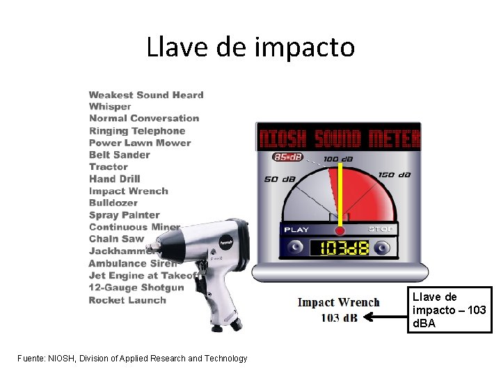 Llave de impacto – 103 d. BA Fuente: NIOSH, Division of Applied Research and