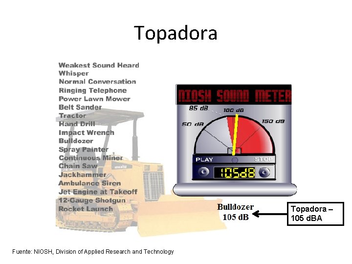 Topadora – 105 d. BA Fuente: NIOSH, Division of Applied Research and Technology 