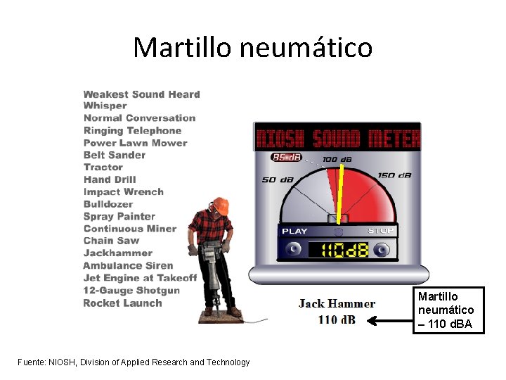 Martillo neumático – 110 d. BA Fuente: NIOSH, Division of Applied Research and Technology