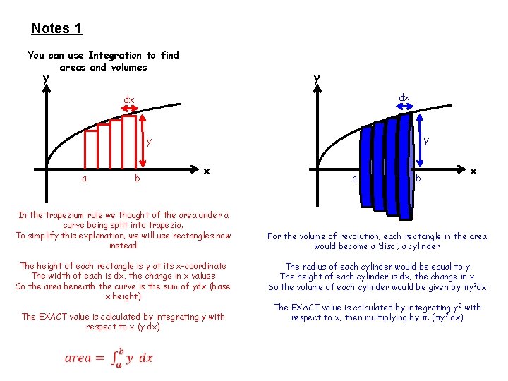 Notes 1 You can use Integration to find areas and volumes y y dx