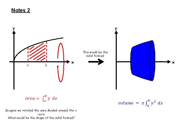 Notes 2 y y This would be the solid formed a b x Imagine