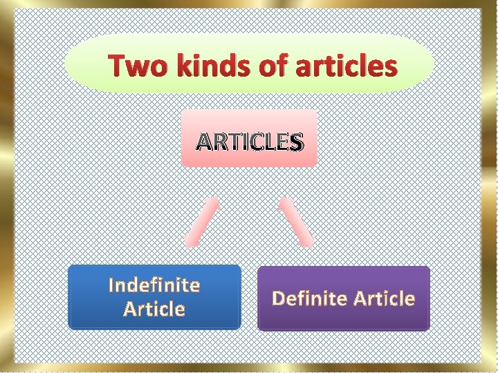 Two kinds of articles ARTICLEs Indefinite Article Definite Article 