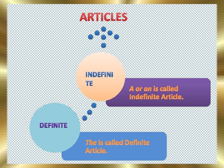 ARTICLES A or an is called Indefinite Article. The is called Definite Article. 