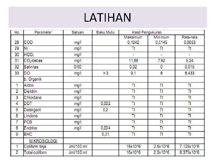 LATIHAN 