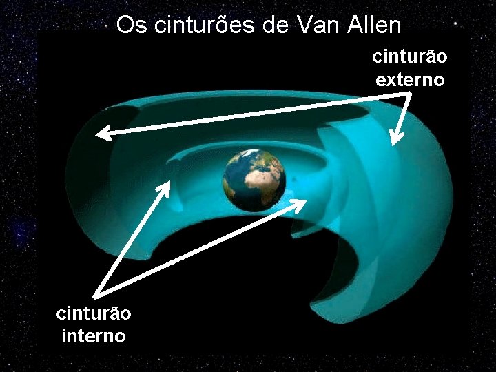 Os cinturões de Van Allen cinturão externo cinturão interno 