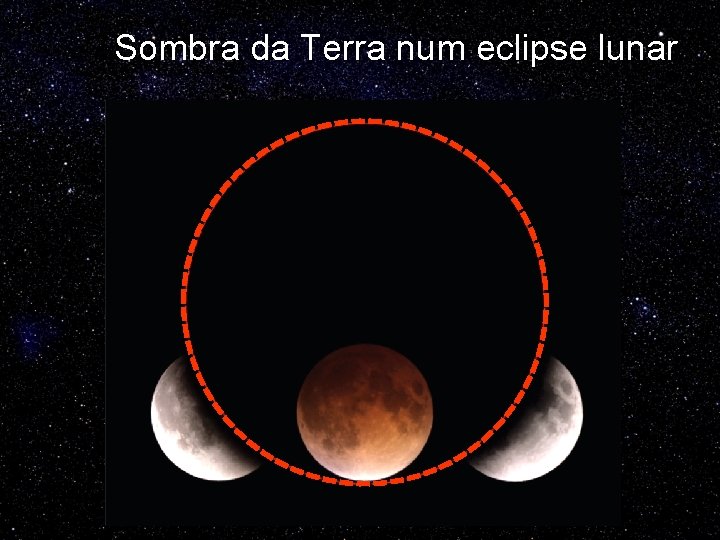 Sombra da Terra num eclipse lunar 