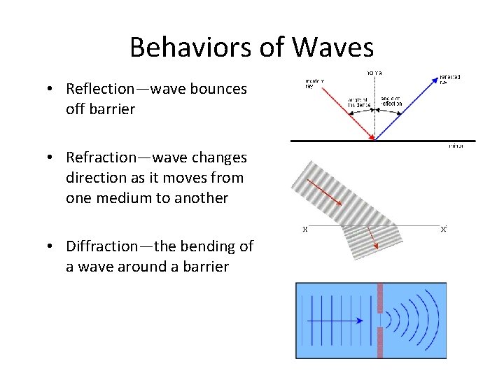 Behaviors of Waves • Reflection—wave bounces off barrier • Refraction—wave changes direction as it