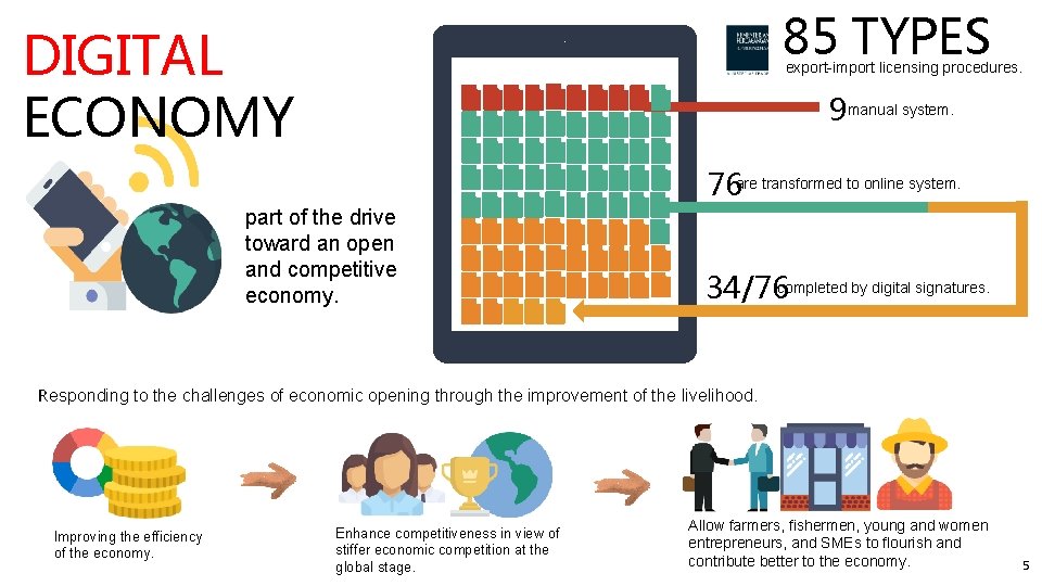 85 TYPES DIGITAL ECONOMY export-import licensing procedures. 9 manual system. 76 are transformed to 85 TYPES DIGITAL ECONOMY export-import licensing procedures. 9 manual system. 76 are transformed to