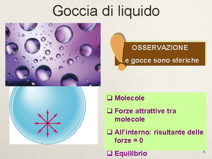 Goccia di liquido OSSERVAZIONE Le gocce sono sferiche q Molecole q Forze attrattive tra Goccia di liquido OSSERVAZIONE Le gocce sono sferiche q Molecole q Forze attrattive tra