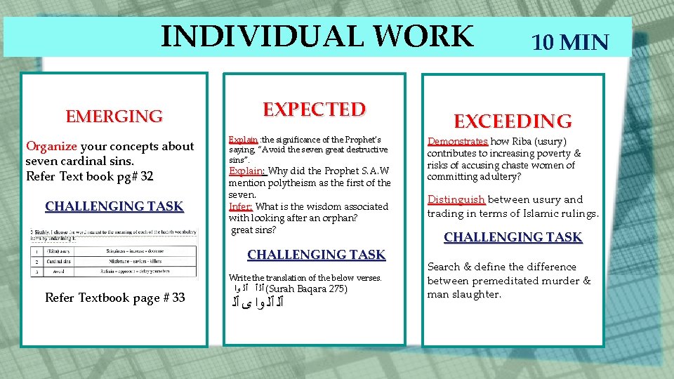 INDIVIDUAL WORK EMERGING Organize your concepts about seven cardinal sins. Refer Text book pg#