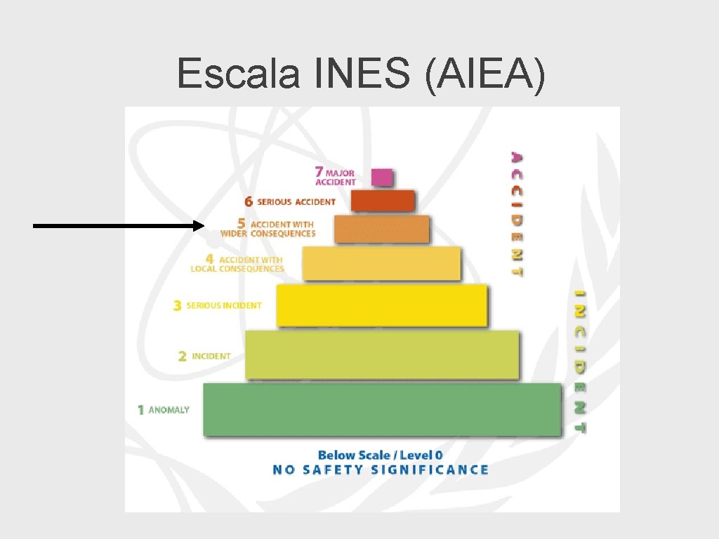Escala INES (AIEA) 