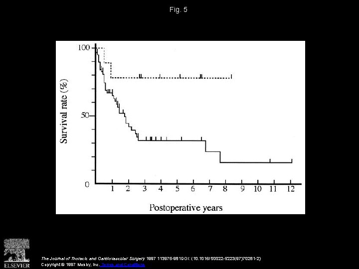 Fig. 5 The Journal of Thoracic and Cardiovascular Surgery 1997 113975 -981 DOI: (10.