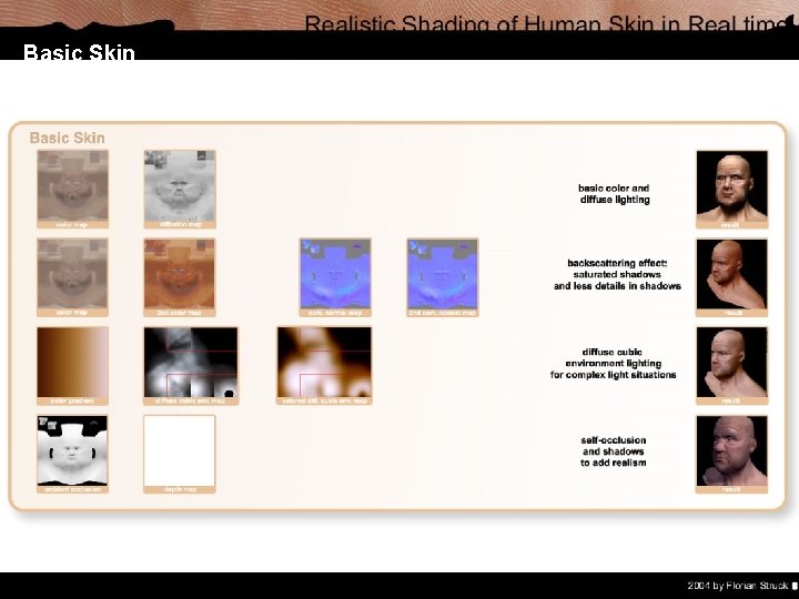 Basic Skin Fundamental Maps • Created in coherance with normal / bump map • Basic Skin Fundamental Maps • Created in coherance with normal / bump map •