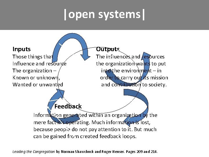 |open systems| Inputs Those things that Influence and resource The organization – Known or