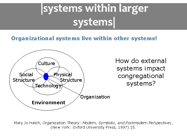 |systems within larger systems| Organizational systems live within other systems! Culture Social Structure Physical