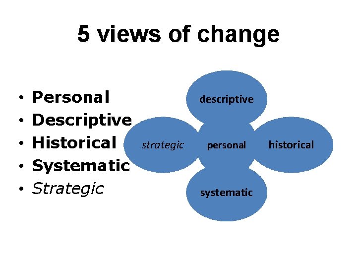 5 views of change • • • Personal Descriptive Historical Systematic Strategic descriptive strategic