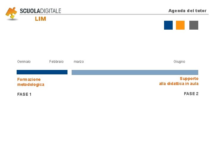 Agenda del tutor Gennaio Formazione metodologica FASE 1 Febbraio marzo Giugno Supporto alla didattica