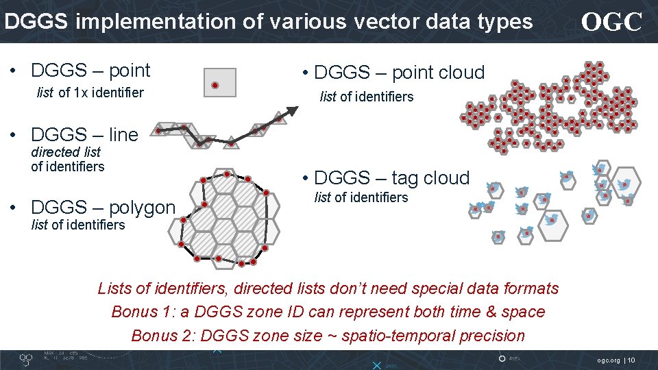 DGGS implementation of various vector data types • DGGS – point list of 1