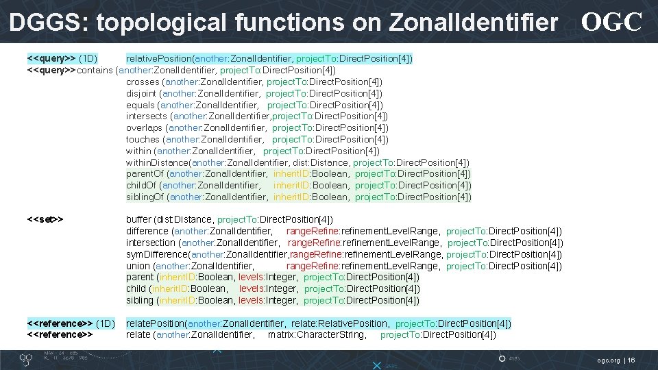 DGGS: topological functions on Zonal. Identifier OGC <<query>> (1 D) relative. Position(another: Zonal. Identifier,
