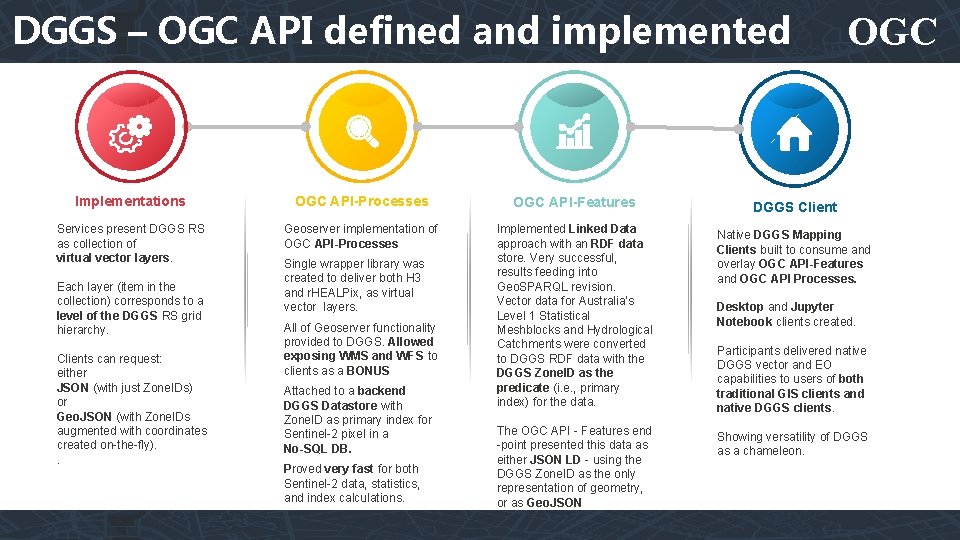 DGGS – OGC API defined and implemented Implementations OGC API-Processes OGC API-Features Services present