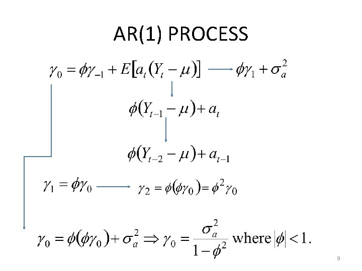 AR(1) PROCESS 9 