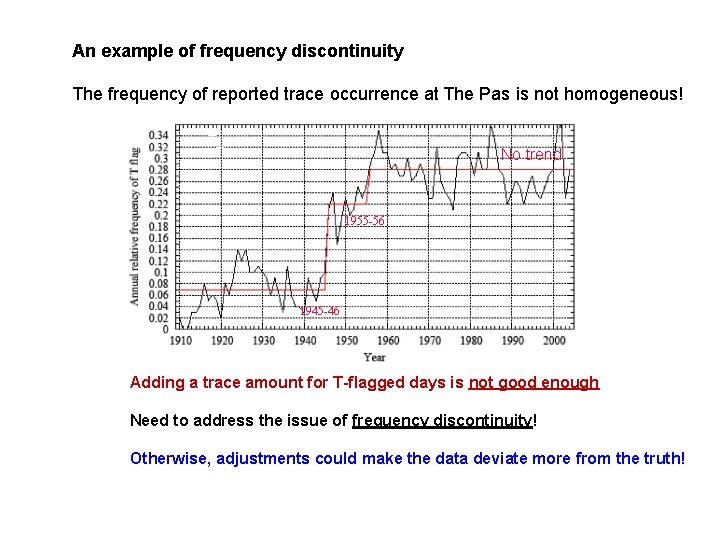 An example of frequency discontinuity The frequency of reported trace occurrence at The Pas