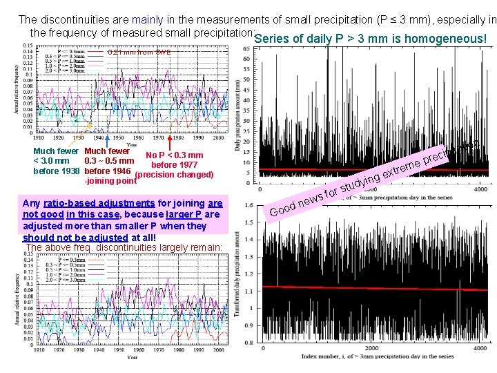 The discontinuities are mainly in the measurements of small precipitation (P ≤ 3 mm),