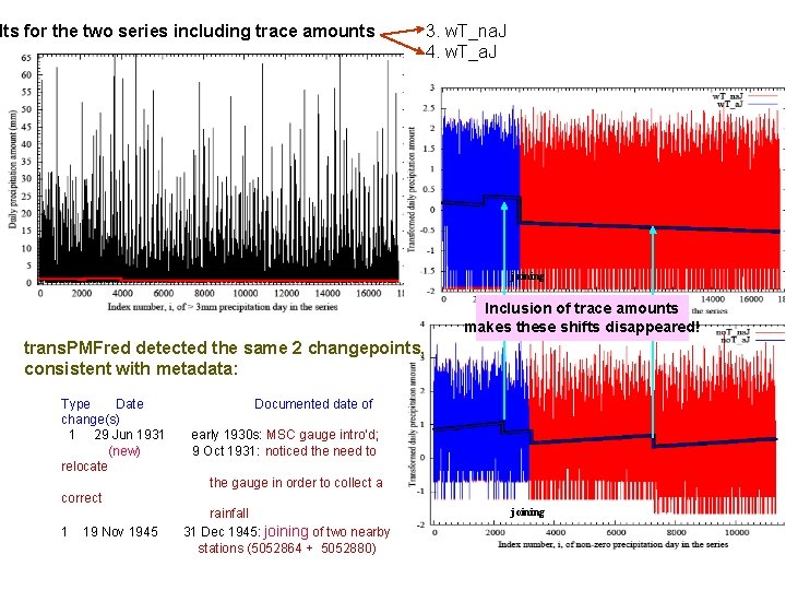 lts for the two series including trace amounts 3. w. T_na. J 4. w.