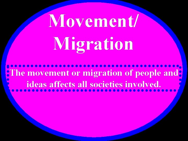 Movement/ Migration The movement or migration of people and ideas affects all societies involved.