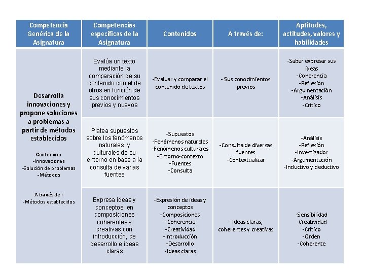 Competencia Genérica de la Asignatura Desarrolla innovaciones y propone soluciones a problemas a partir