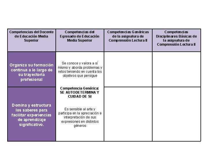 Competencias del Docente de Educación Media Superior Competencias del Egresado de Educación Media Superior