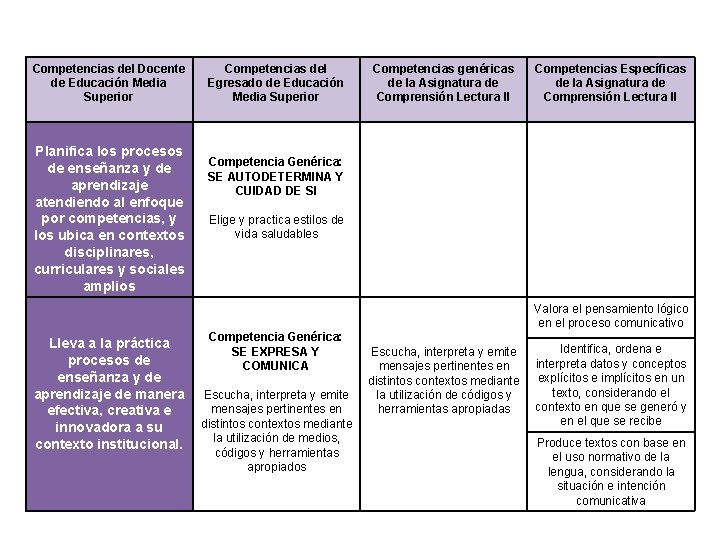 Competencias del Docente de Educación Media Superior Planifica los procesos de enseñanza y de