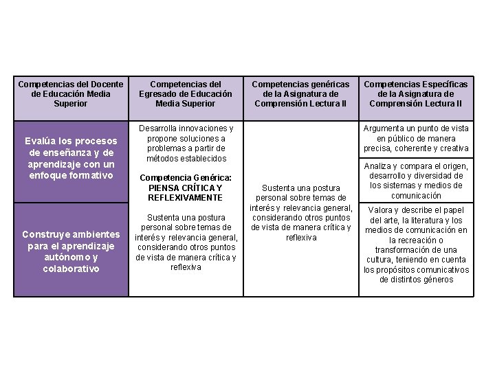 Competencias del Docente de Educación Media Superior Evalúa los procesos de enseñanza y de