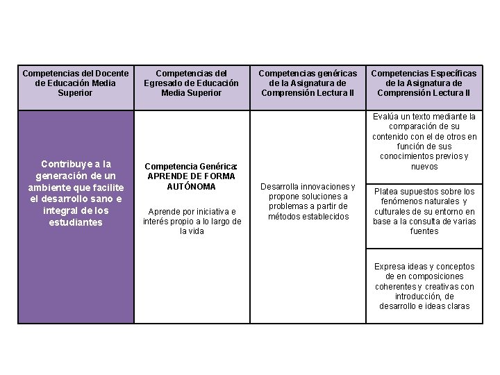 Competencias del Docente de Educación Media Superior Contribuye a la generación de un ambiente