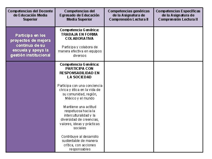 Competencias del Docente de Educación Media Superior Participa en los proyectos de mejora continua