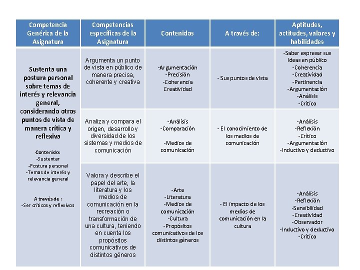 Competencia Genérica de la Asignatura Sustenta una postura personal sobre temas de interés y